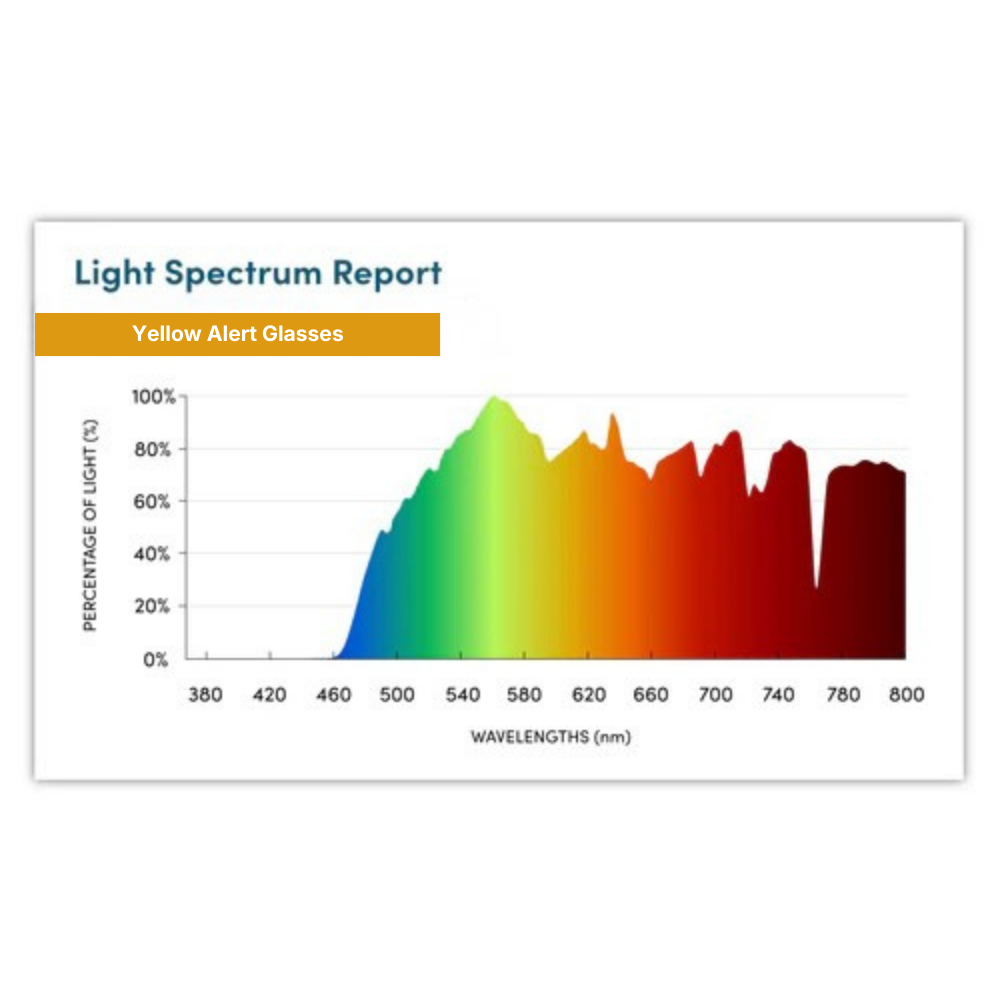 LumeGuard™ Alert Flow
