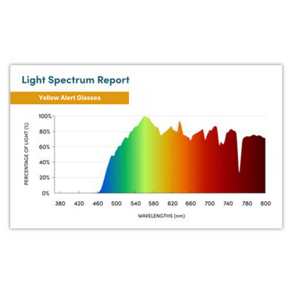 LumeGuard™ Alert Flow
