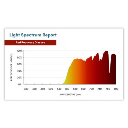 LumeGuard™ Recovery Flow